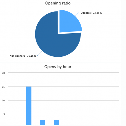 /media/lianapress-stats_en.png