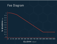 cloakcoin-enigma-fee.png