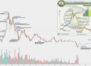 Cryptocurrency extinction. What projects will survive and continue their development?