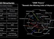 Theory by UAE Research Scientist (Theoretical Physicist) Reveals the Mystery of Universe Evolution Process and Discovered the Missing Links of Universe Structure.