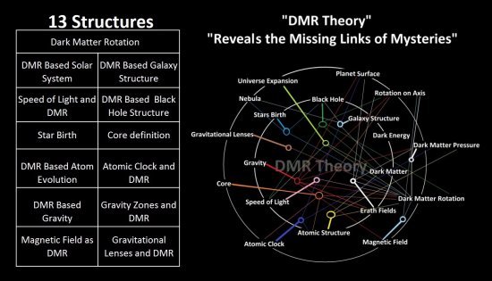 dmr-and-13-st.jpg