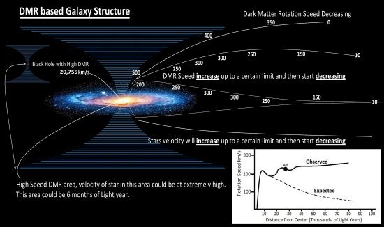 dmr-theory-galaxy-structure.jpg