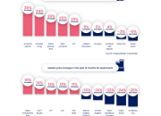 Positive economic & employment sentiment in Dubai boosts property sales in H1 2021