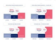 Property market sets new records as prices continue to climb in Q3