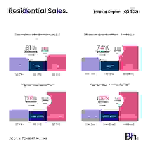 bh-marketreport-q32021-sm-1.jpg