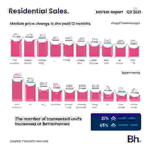 bh-marketreport-q32021-sm-3.jpg
