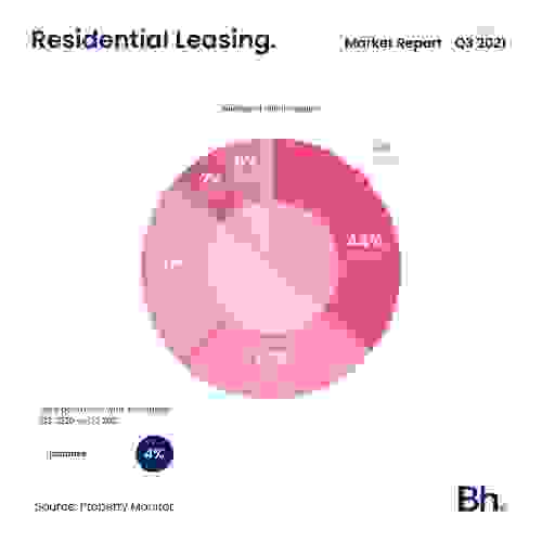 bh-marketreport-q32021-sm-6.jpg