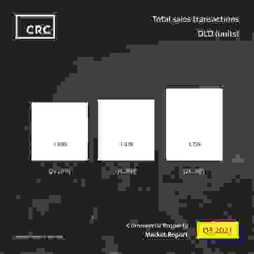 crc-market-report-q3-2021-sm-1.jpg