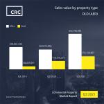 crc-market-report-q3-2021-sm-3.jpg