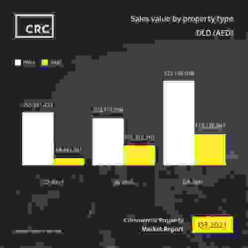 crc-market-report-q3-2021-sm-3.jpg