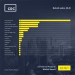 crc-market-report-q3-2021-sm-5.jpg