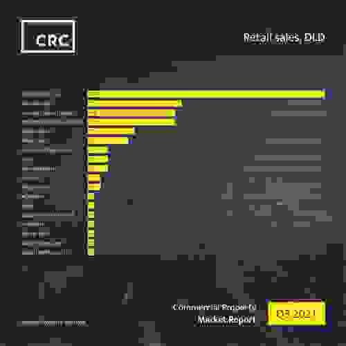 crc-market-report-q3-2021-sm-5.jpg