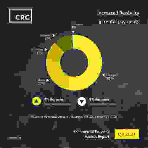 crc-market-report-q3-2021-sm-7.jpg