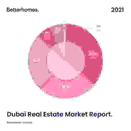 bh-marketreport-2021-pr-12.jpg