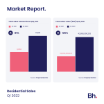 bh-market-report-q1-2022-2.png