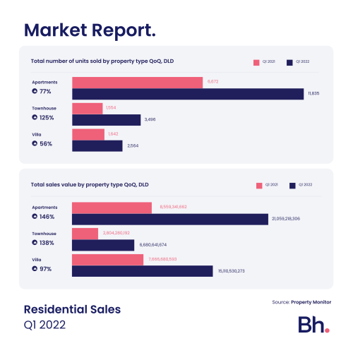 bh-market-report-q1-2022-3.png