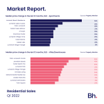 bh-market-report-q1-2022-4.png