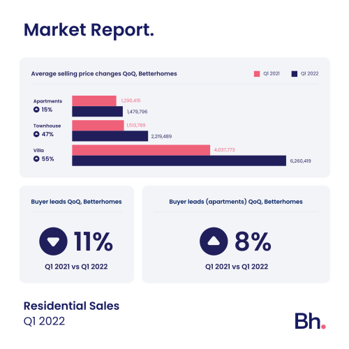 bh-market-report-q1-2022-5.png