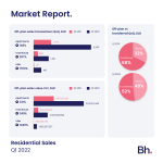 bh-market-report-q1-2022-6.png