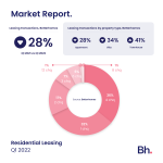 bh-market-report-q1-2022-7.png