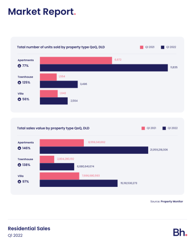 bh-market-report-q1-2022-ins-3.png