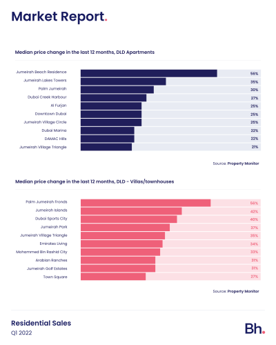 bh-market-report-q1-2022-ins-4.png