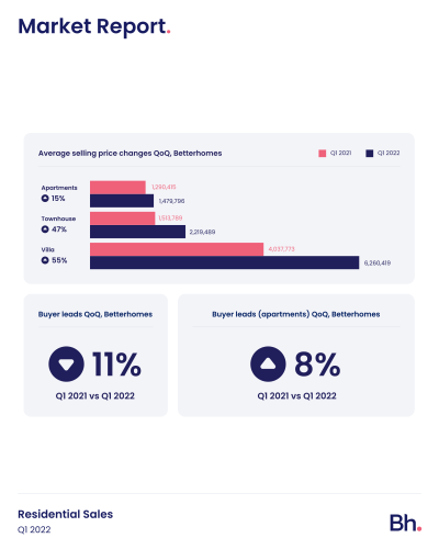 bh-market-report-q1-2022-ins-5.png