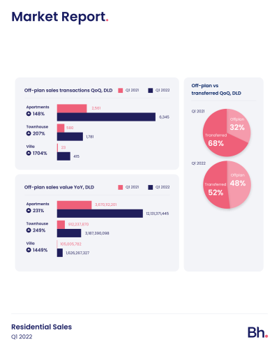 bh-market-report-q1-2022-ins-6.png