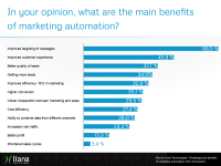 challenges_and_benefits_of_marketing_automation_results4.png